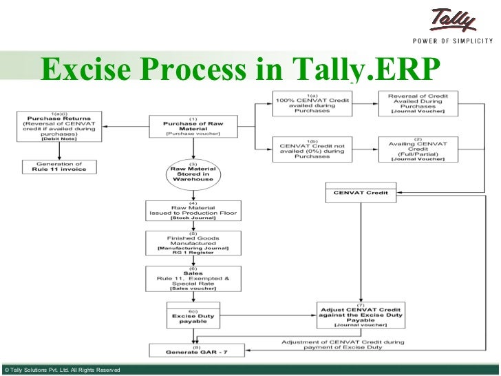 Tally Erp 9 Notes Pdf In Hindi